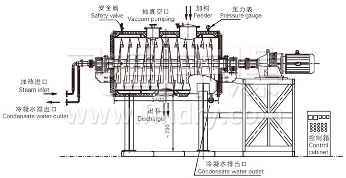 真（zhēn）空耙式幹燥（zào）機結構示意圖